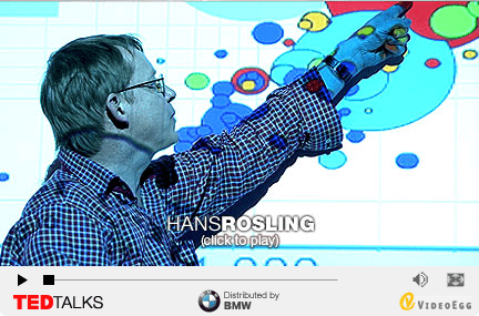 Hans Rosling