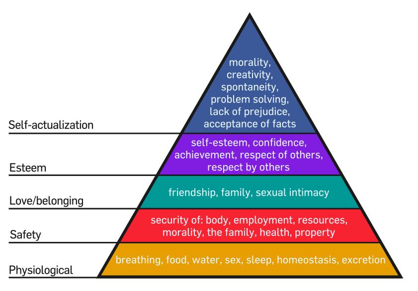 Maslow
