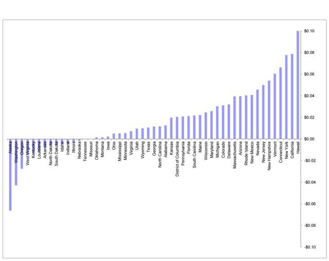 US Solar Price Parity Chart