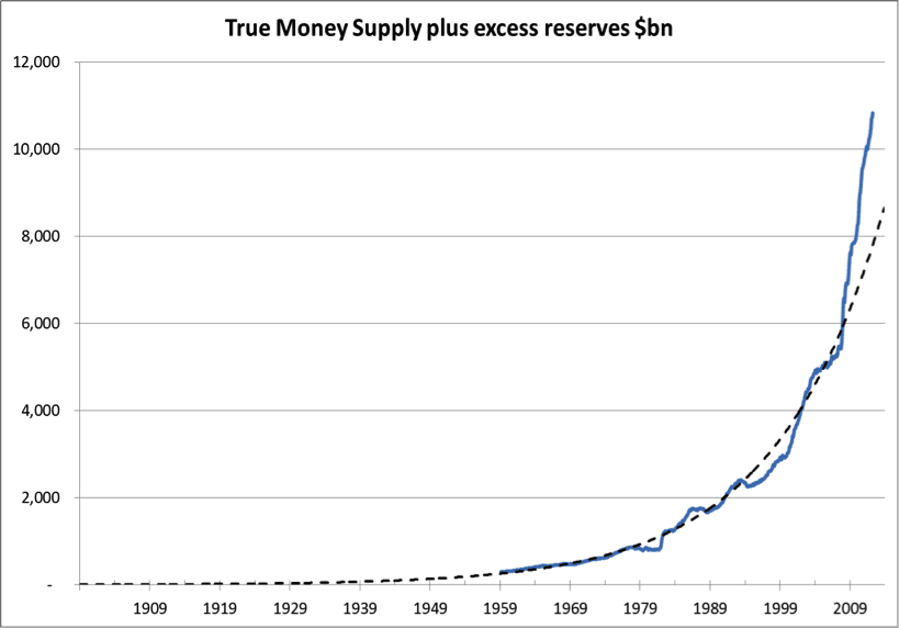 Money Supply
